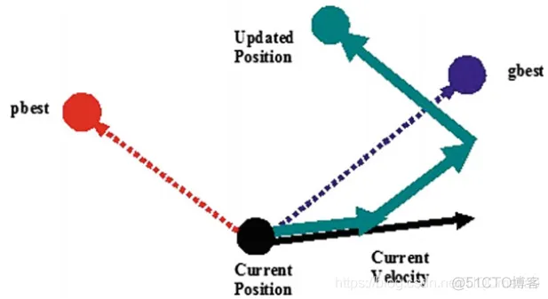 【优化求解】基于粒子群算法解决经济调度matlab源码_matlab_02