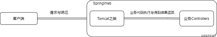Springweb初探.png