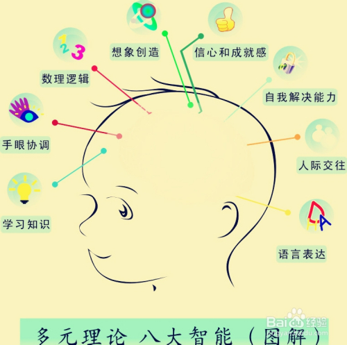 如何锻炼小孩的智力