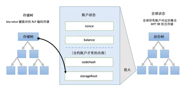 图片来源:https://learnblockchain.cn/article/472