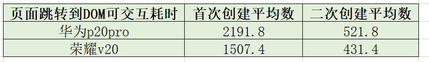 总结数据.png