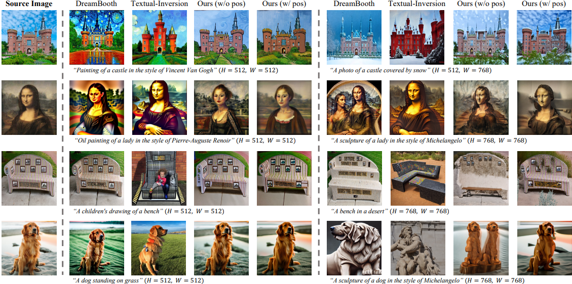 Figure 5. Comparisons of various methods