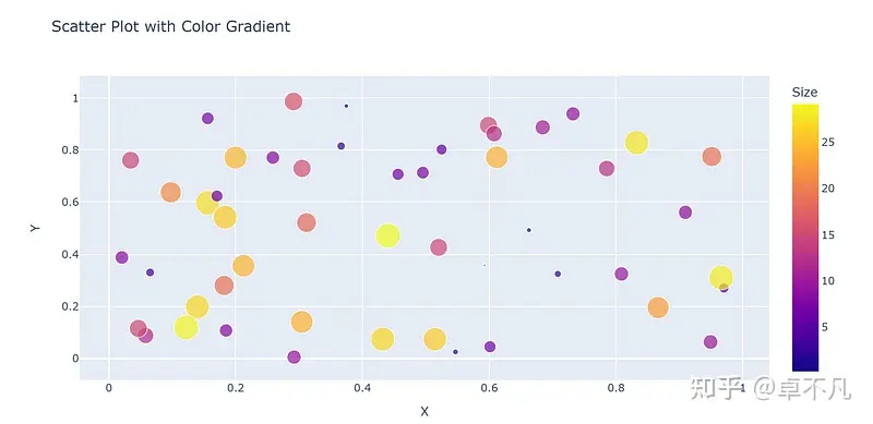 Plotly : 超好用的Python可视化工具-CSDN博客