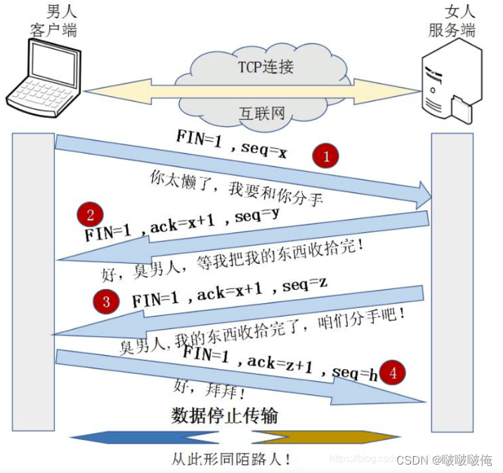 请添加图片描述