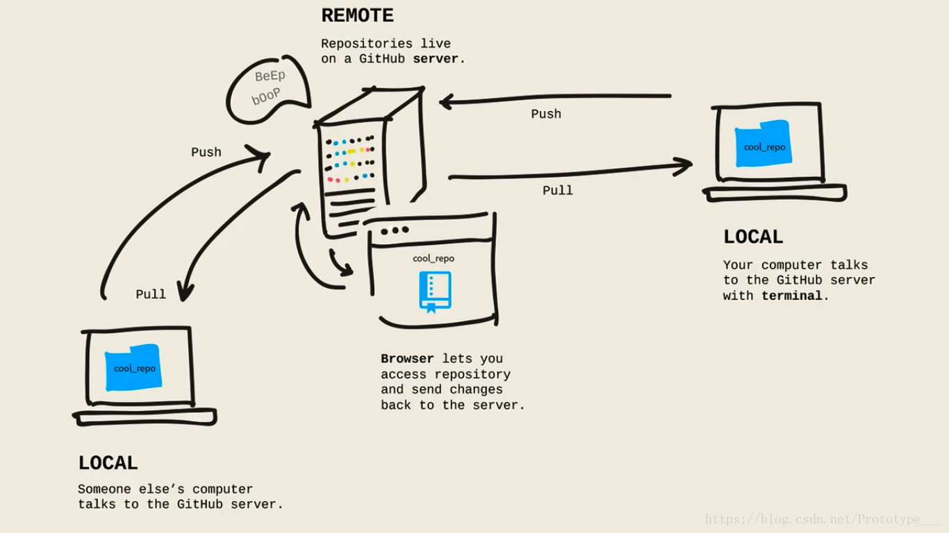 demo