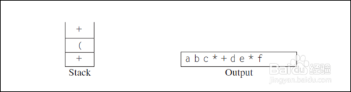 c++堆栈的应用：中缀表达式转化为后缀表达式
