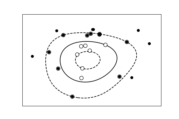 ../../../_images/sphx_glr_plot_svm_non_linear_002.png