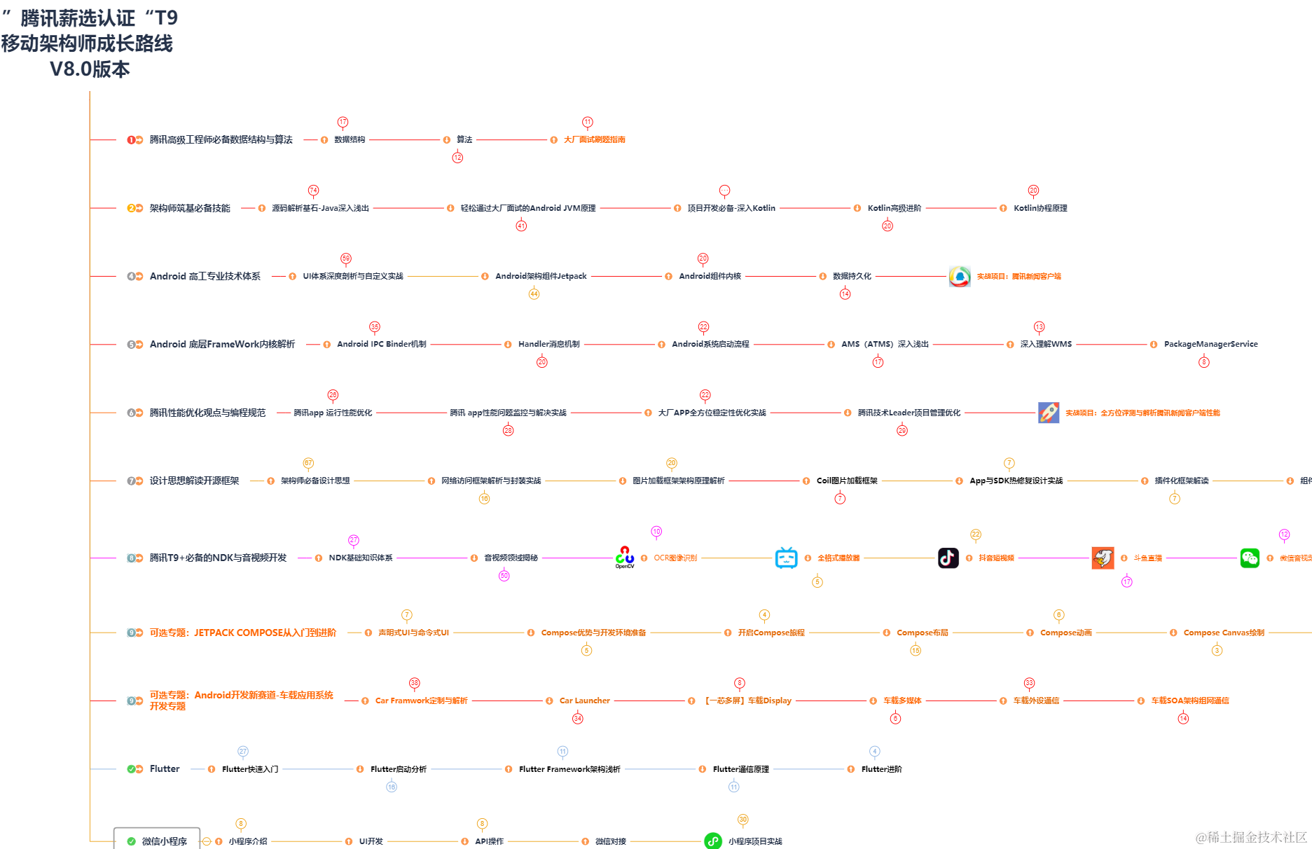 在这里插入图片描述 Androdi程序员已经不如干销售了_开发语言_04
