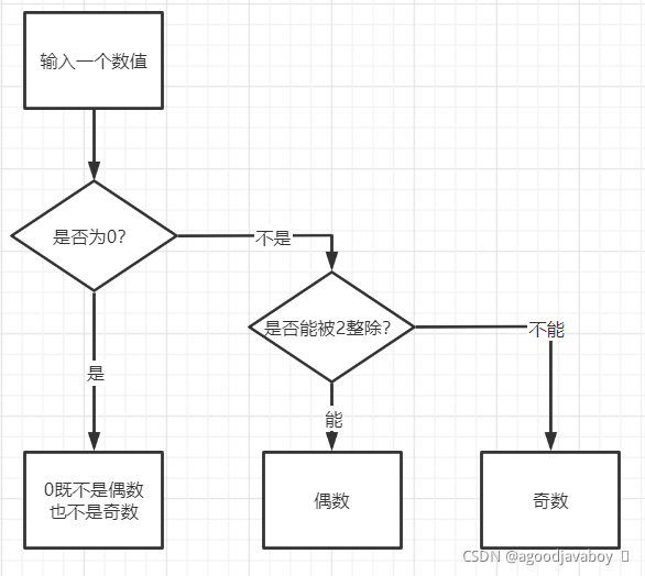 [外链图片转存失败,源站可能有防盗链机制,建议将图片保存下来直接上传(img-l7N0Adnx-1637423006973)(C:\Users\Administrator\AppData\Roaming\Typora\typora-user-images\image-20211120214023491.png)]