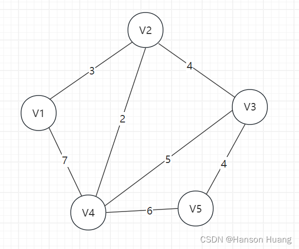 【数据结构与算法】java有向带权图最短路径算法-dijkstra算法(通俗易