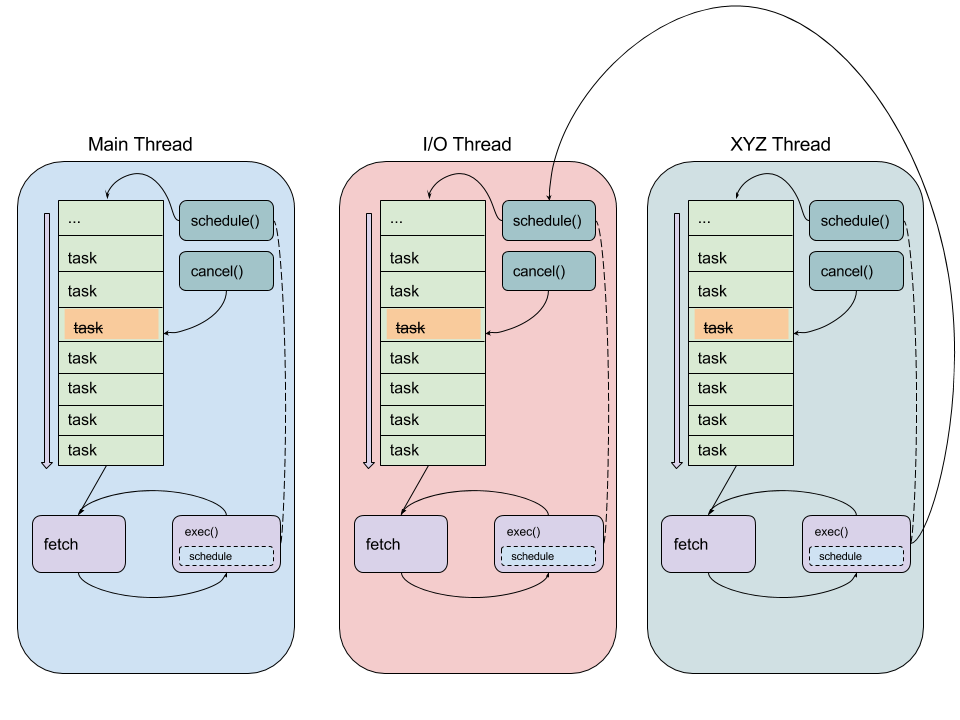 _images/threadmaster-multiple.png
