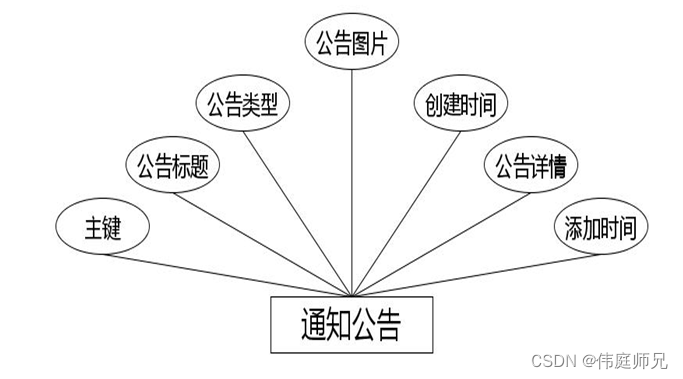 电影交流|基于SprinBoot+vue的电影交流平台小程序系统(源码+数据库+文档)
