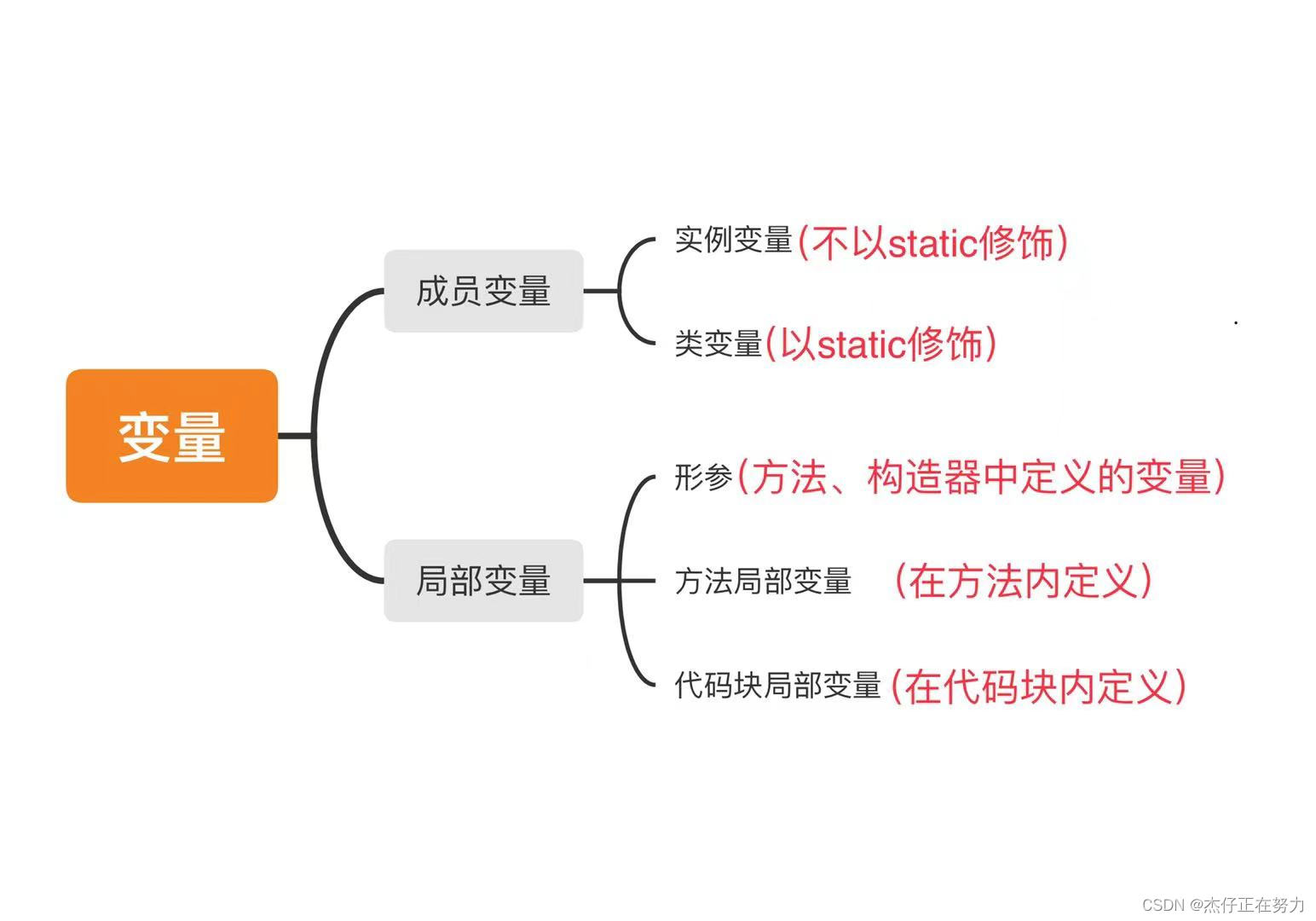 《Java基础》从入门到放弃系列 万字超详_java从入门到放弃-CSDN博客