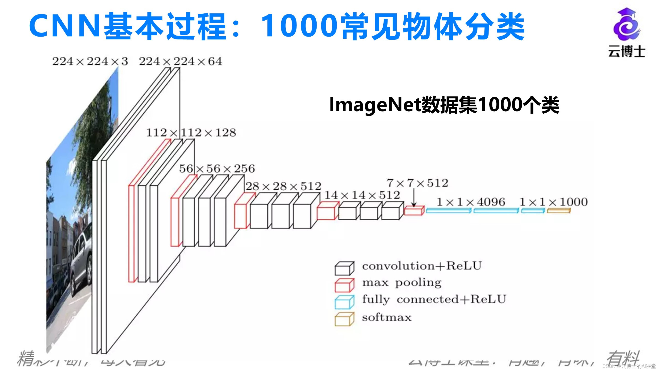 卷积神经网络基本原理：CNN基本过程-卷积_卷积神经网络bilibili-CSDN博客