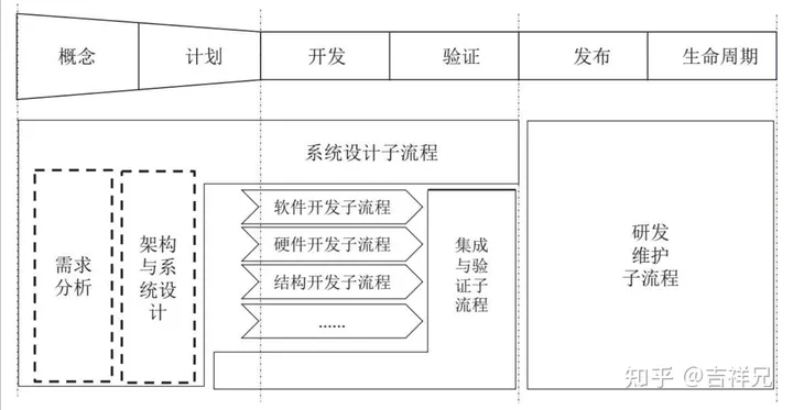 集成产品开发流程模式及案例分析