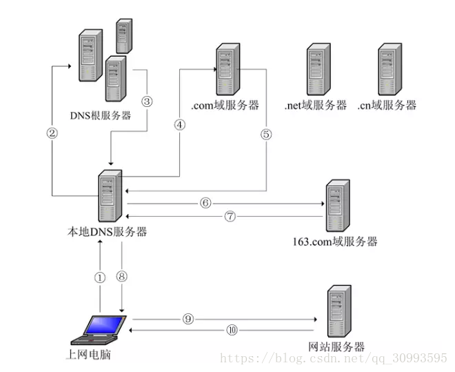 这里写图片描述