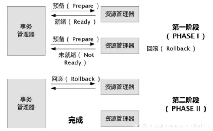 watermark,type_ZmFuZ3poZW5naGVpdGk,shadow_10,text_aHR0cHM6Ly9ibG9nLmNzZG4ubmV0L2h1eGlhbmcxOTg1MTExNA==,size_16,color_FFFFFF,t_70