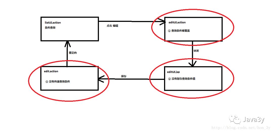 这里写图片描述 640?wx_fmt=png