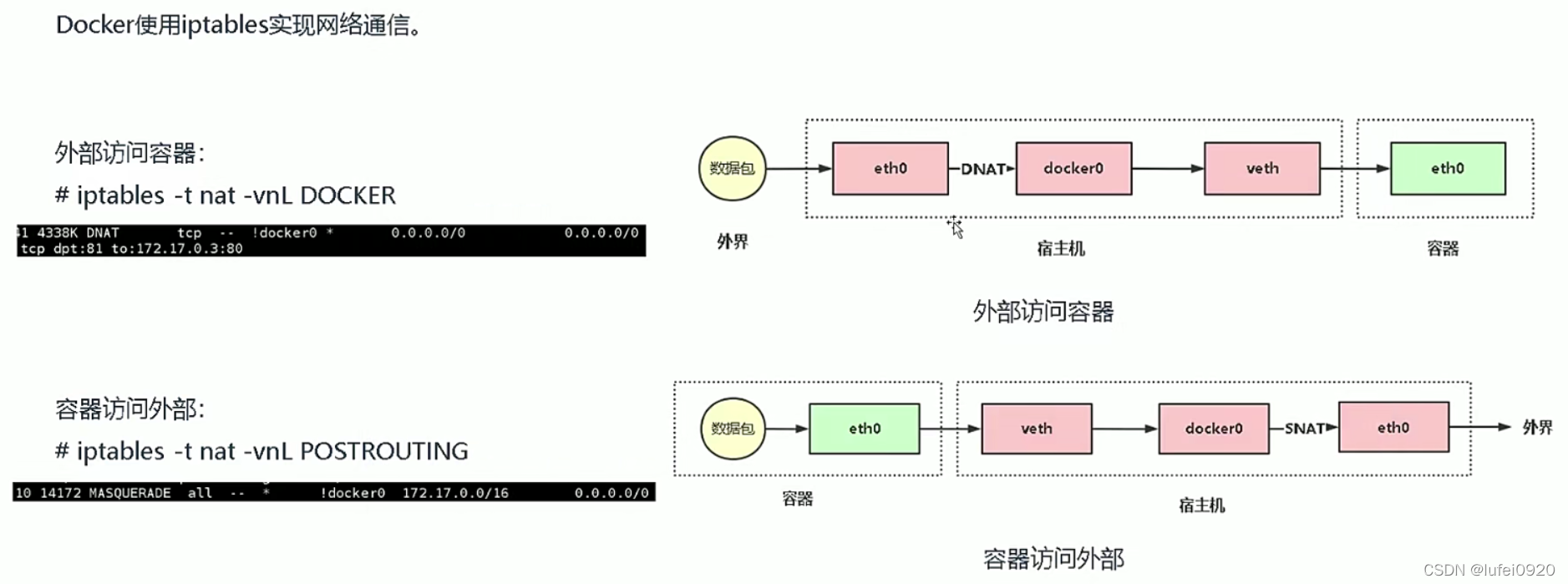 ·在这里插入图片描述