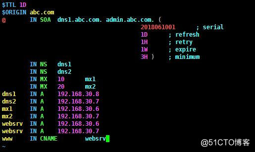 主服务器 abc.com.zone.jpg