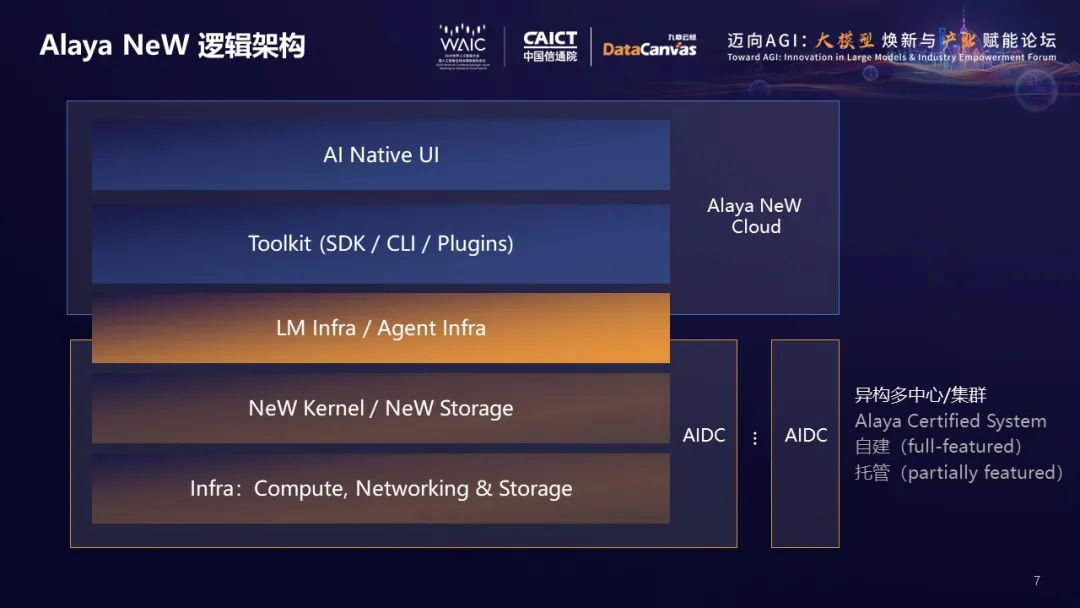【洞见】智算操作系统，推进算力迈入普惠智算新时代_基础设施_06
