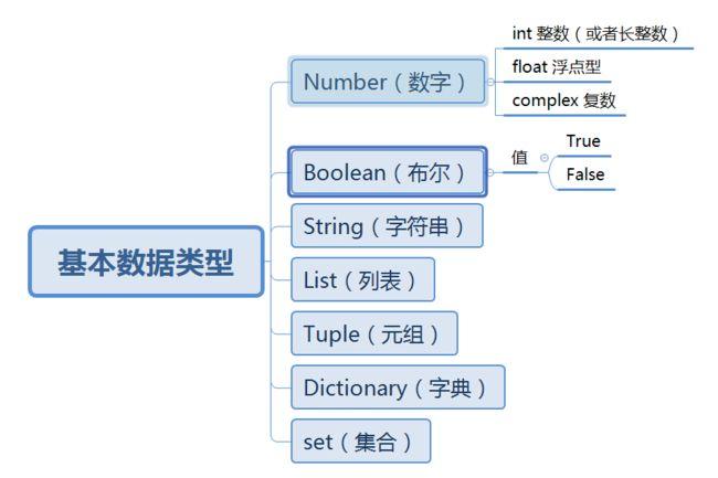 python自学入门视频,python教程自学全套-CSDN博客