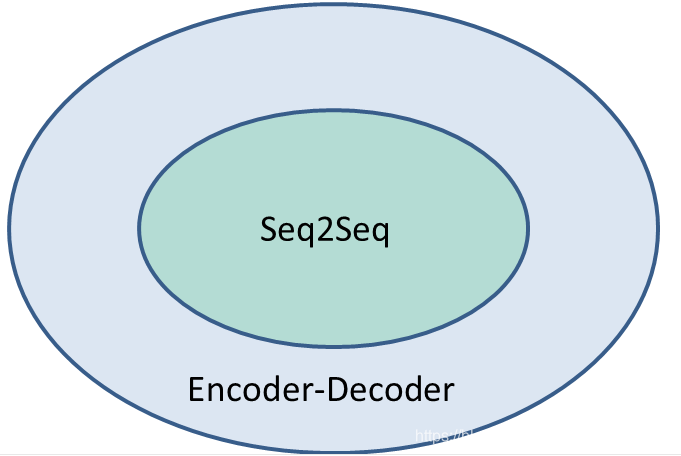 Encoder-Decoder综述理解_encoder和decoder模型-CSDN博客