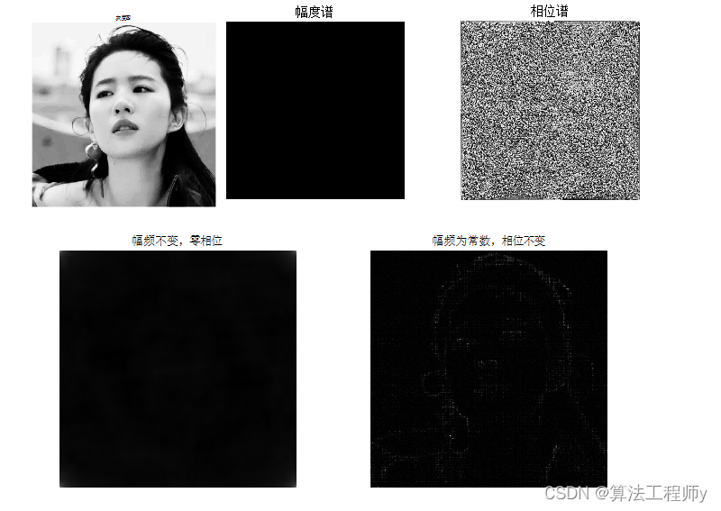 相位在图像频域变换中的作用_如何理解图像的波谱部分和相位部分-CSDN博客
