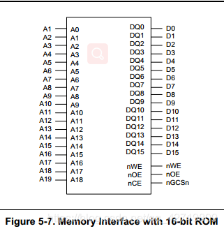 16bit ROM