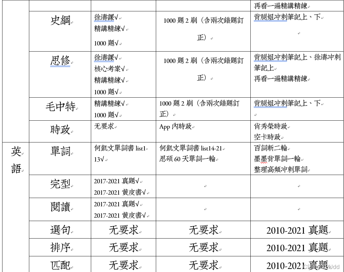 在这里插入图片描述 https://i-blog.csdnimg.cn/blog_migrate/9e30232ca46794fd320f31555ebad58e.png