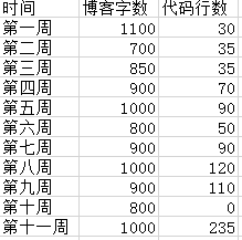1581840-20190509211407564-1717919882.png