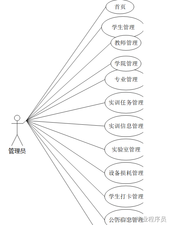  SpringBoot springboot CSDN 