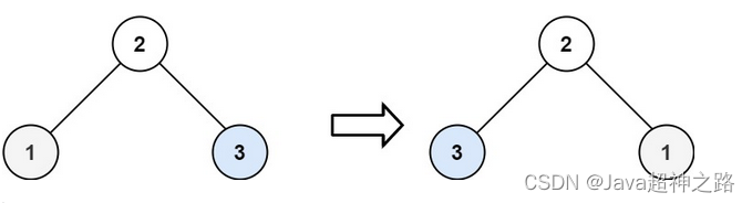 LeetCode 226. 翻转二叉树-CSDN博客