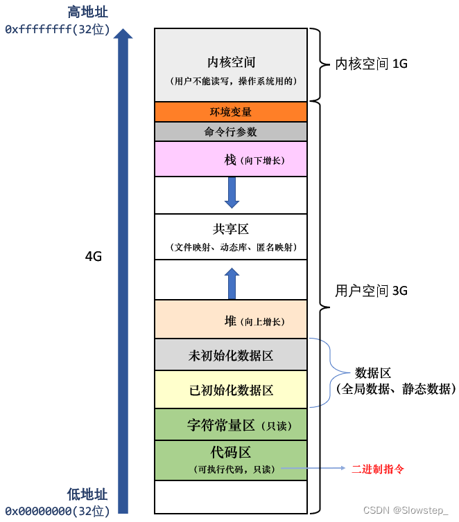 [外链图片转存失败,源站可能有防盗链机制,建议将图片保存下来直接上传(img-EyEGkb5s-1667558579728)(C:\Users\19199\Desktop\c++研发\Linux\Linux进程的概念.assets\2970968e75ee60d285bf1c83431f847e.png)]