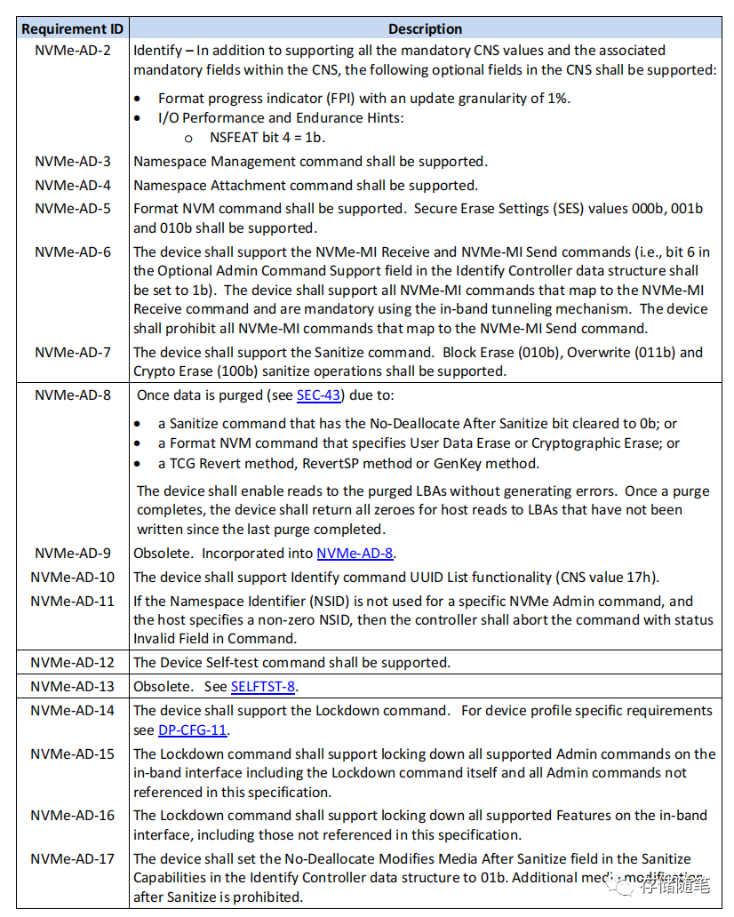 OCP NVME SSD规范解读-3.NVMe管理命令-part1_ocp ssd-CSDN博客