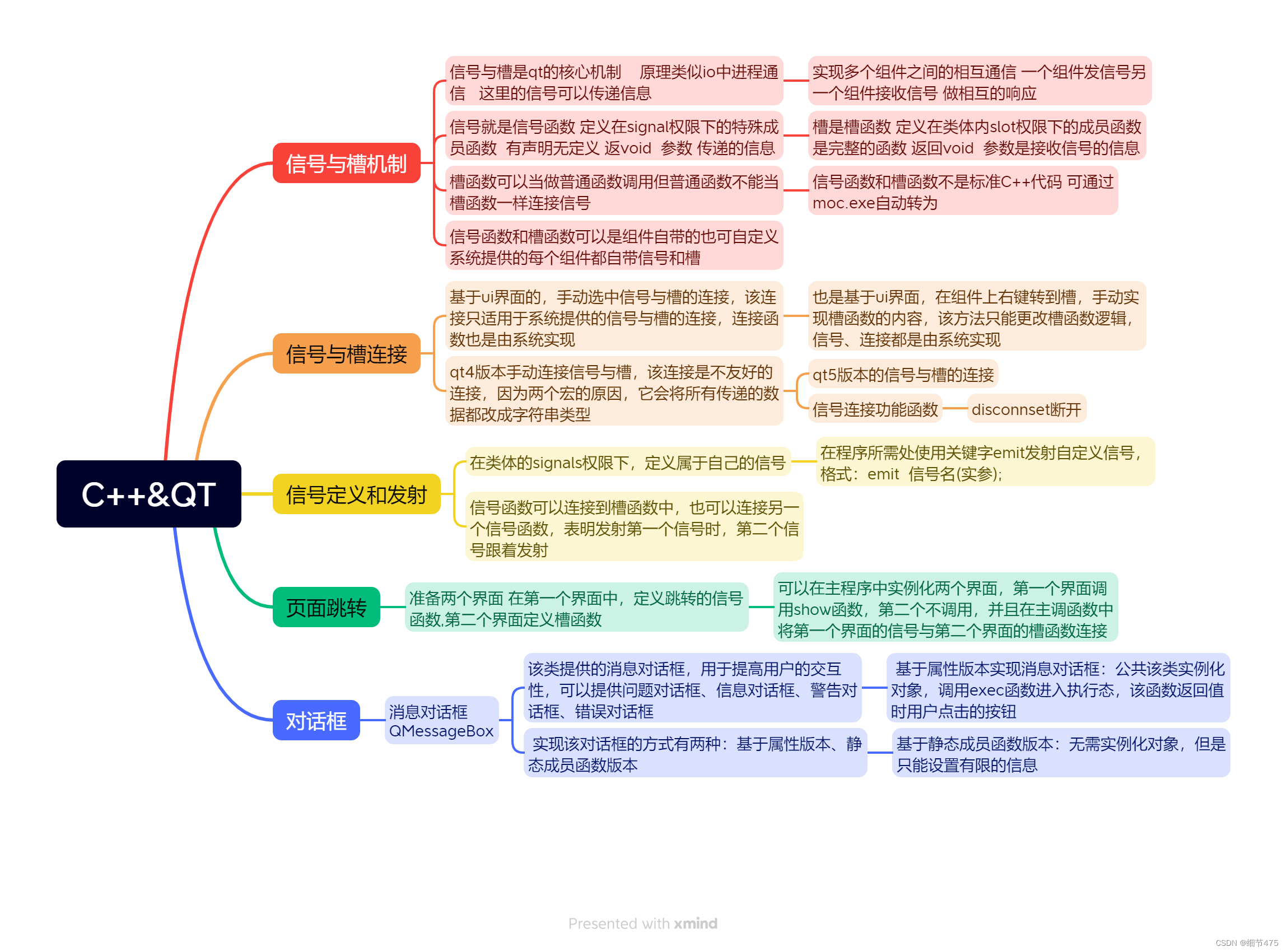 C++编程:构建登录界面及信号槽处理-CSDN博客