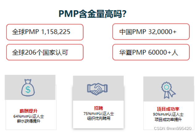 PMP证书：究竟值不值得考？含金量如何？_招投标 pmp证书 质疑-CSDN博客