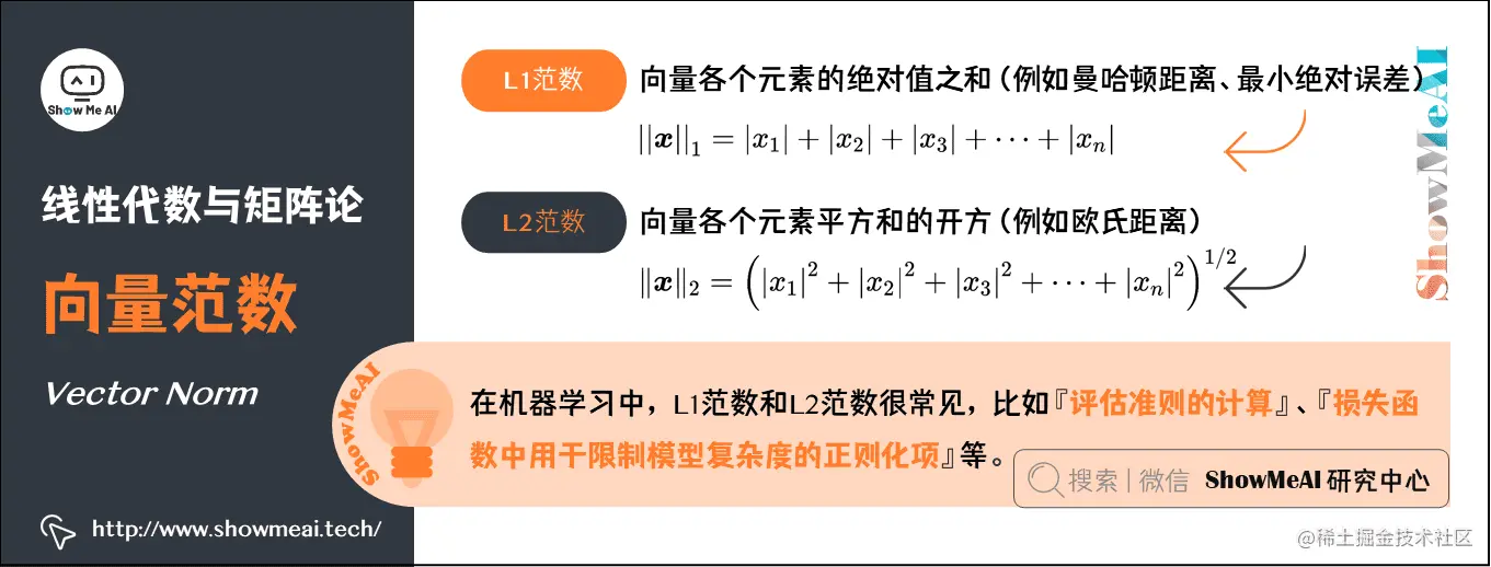 向量范数 Vector Norm