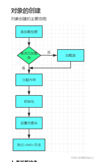 test01