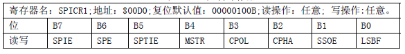 表1 SPI控制寄存器1