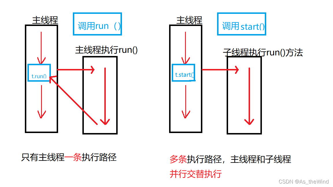 调用多线程