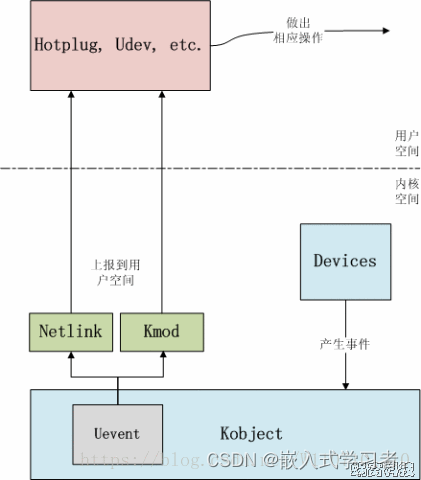[外链图片转存失败,源站可能有防盗链机制,建议将图片保存下来直接上传(img-nPaB0xBV-1669021775446)(.\2018050710593348.gif)]