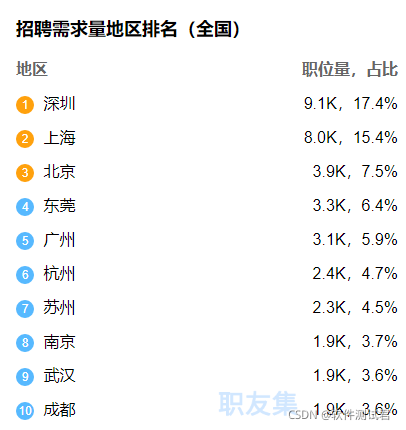 图片 https://i-blog.csdnimg.cn/blog_migrate/9e460151d34bd1f03bbac3e4966f97bd.png