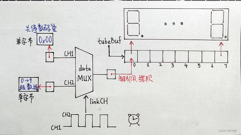 请添加图片描述