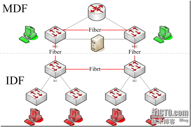 分析一次STP无法生效的故障_休闲