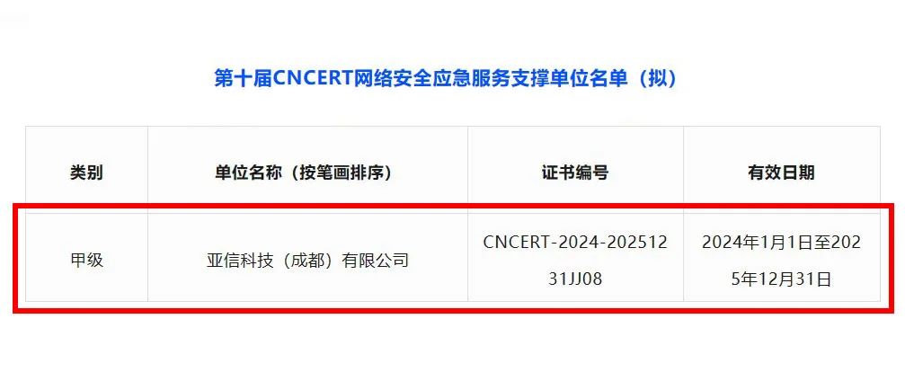 甲级！亚信安全再次荣膺CNCERT国家级网络安全应急服务支撑单位称号_cert甲级-CSDN博客
