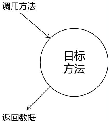Spring系列学习-AOP之代理模式在AOP中的运用_spring