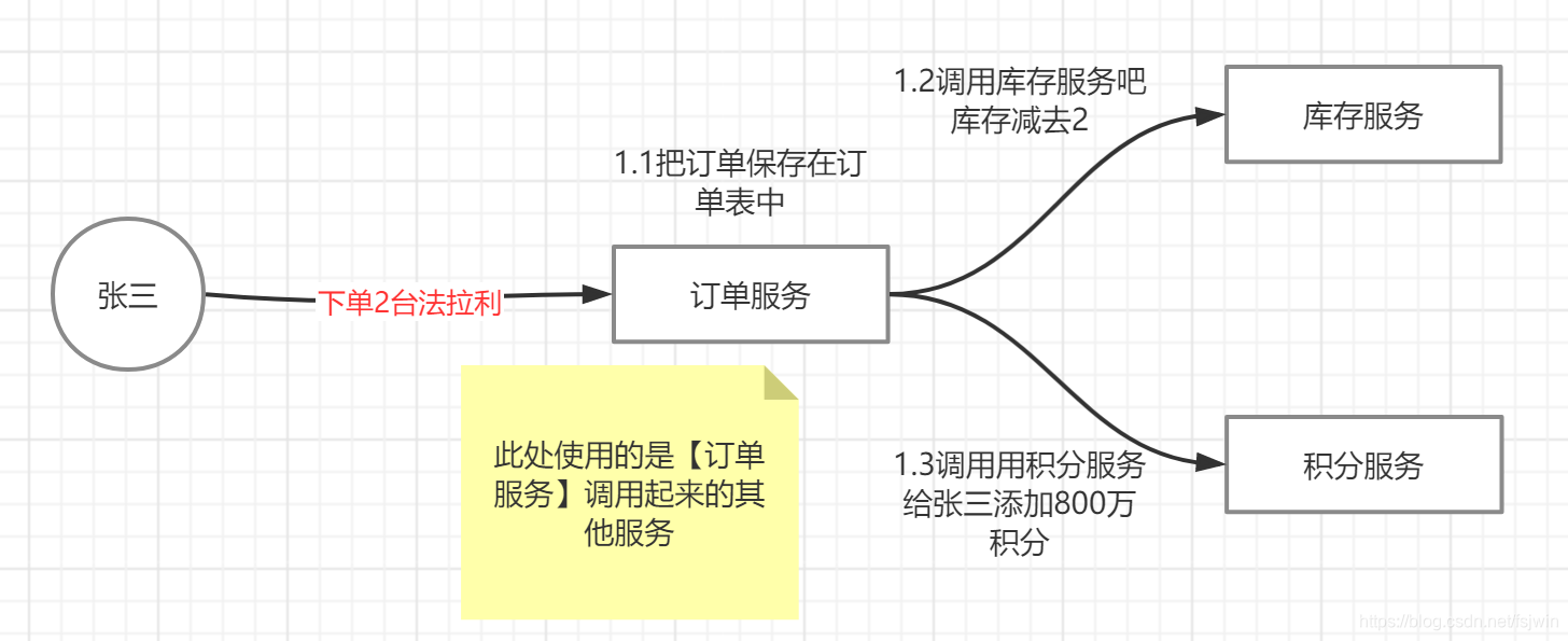商品交換法の体系〈1〉序論・諾成契約法総論—私的所有と契約の法的保護のメカニズム (1972年) 商品交換法の体系〈1〉序論・諾成契約法総論―私的所有と契約の法