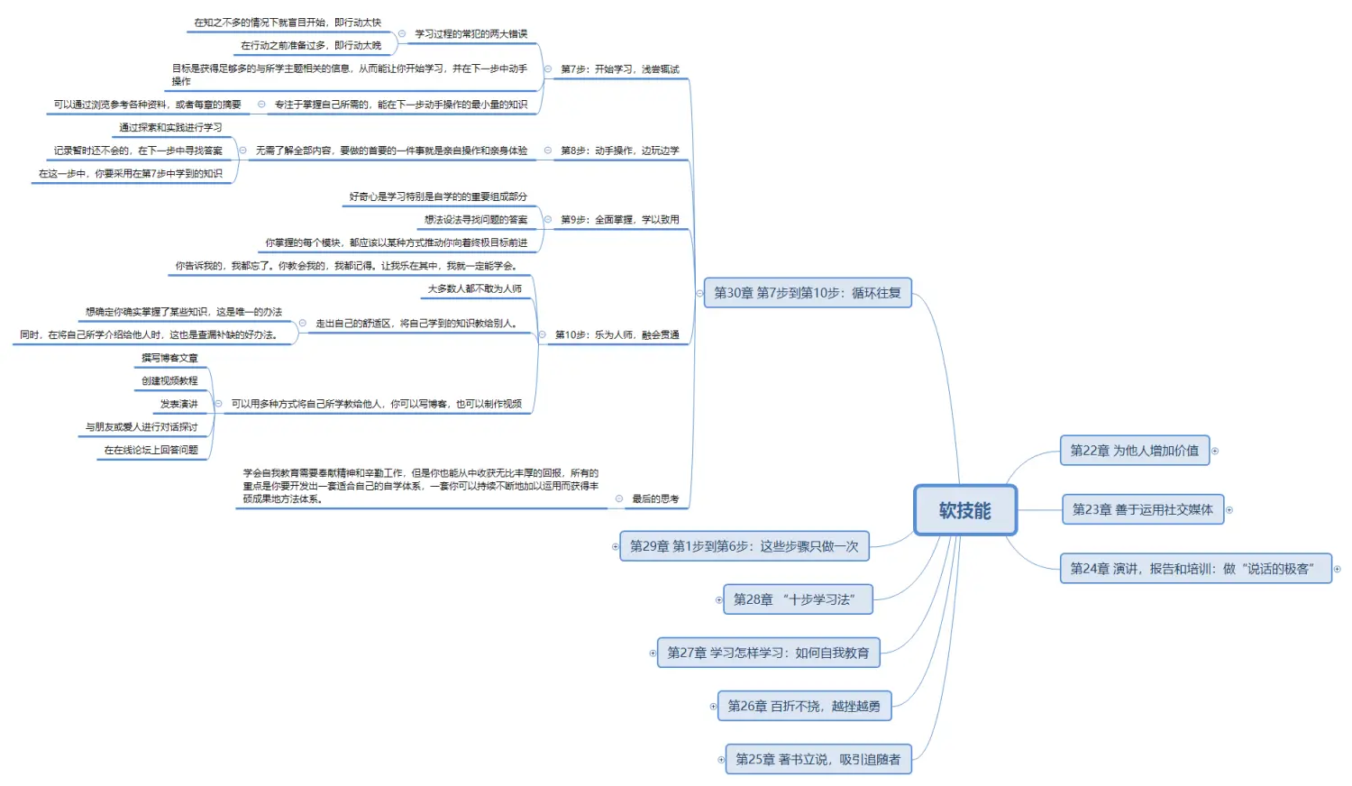 软技能第30章.png