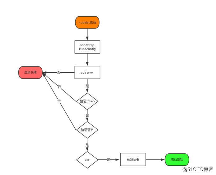 《二》Kubernetes集群部署(node)-搭建单集群v1.1